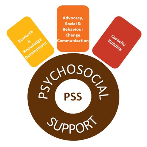 wereldpsychologen|Update: Psychosocial assistance and psychological support for。